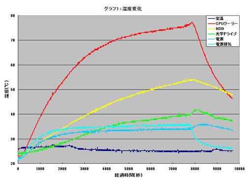 Graph01