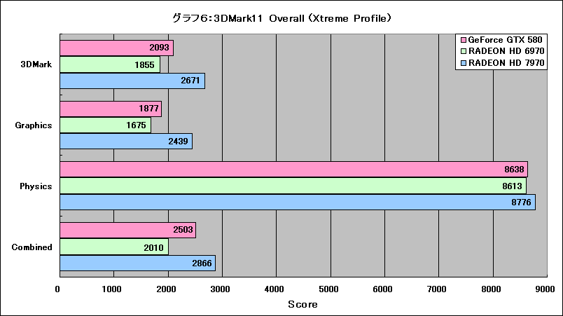 Graph06l