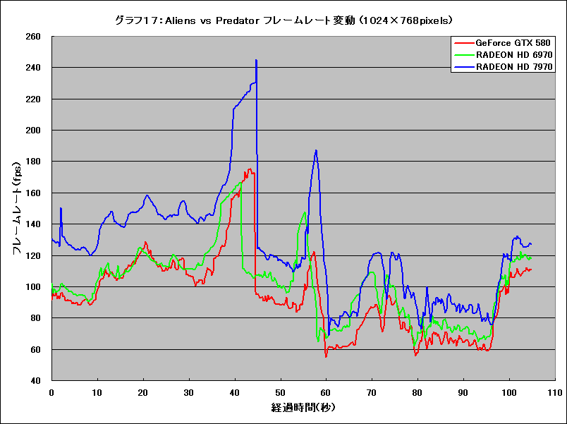 Graph17l