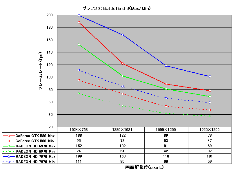 Graph22l