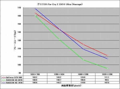 Graph28