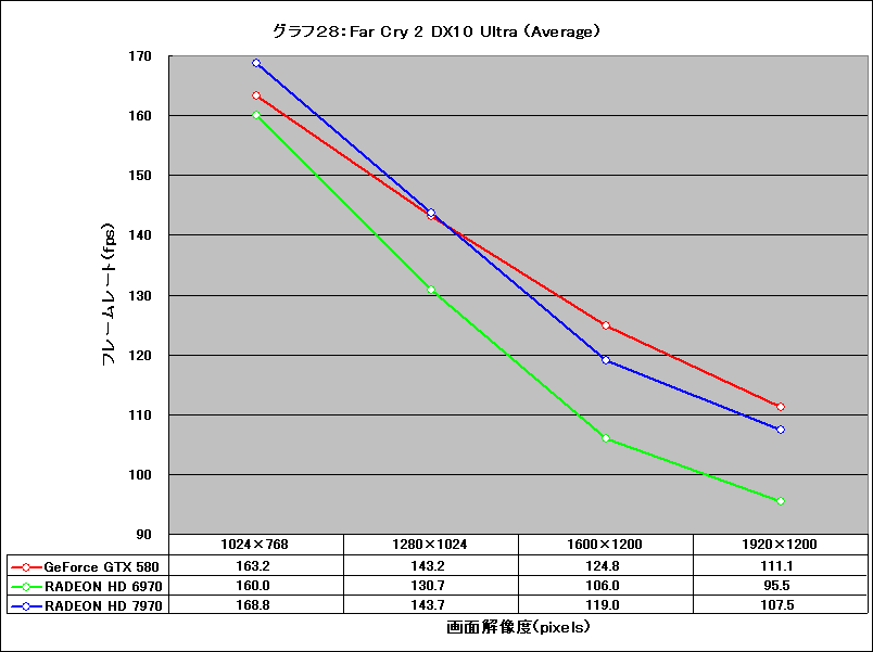 Graph28l