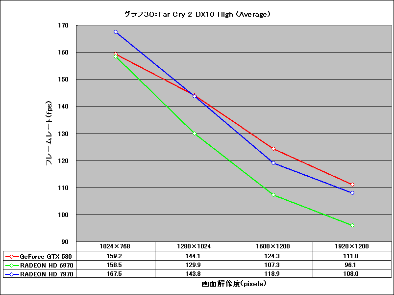 Graph30l