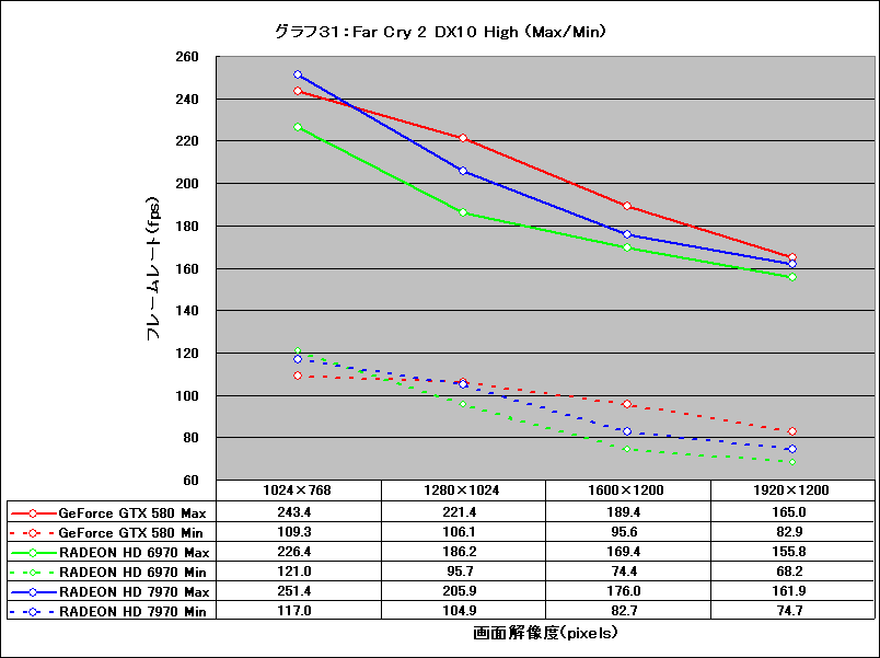 Graph31l