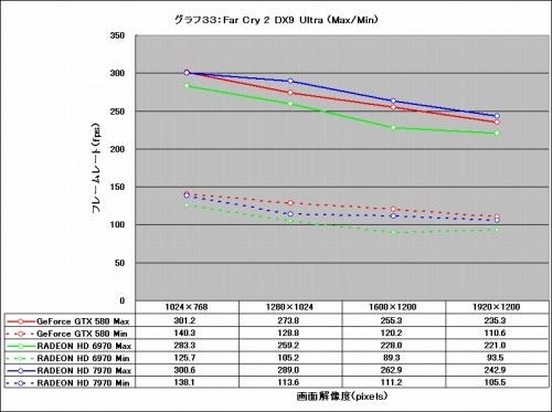 Graph33