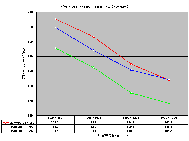 Graph34l