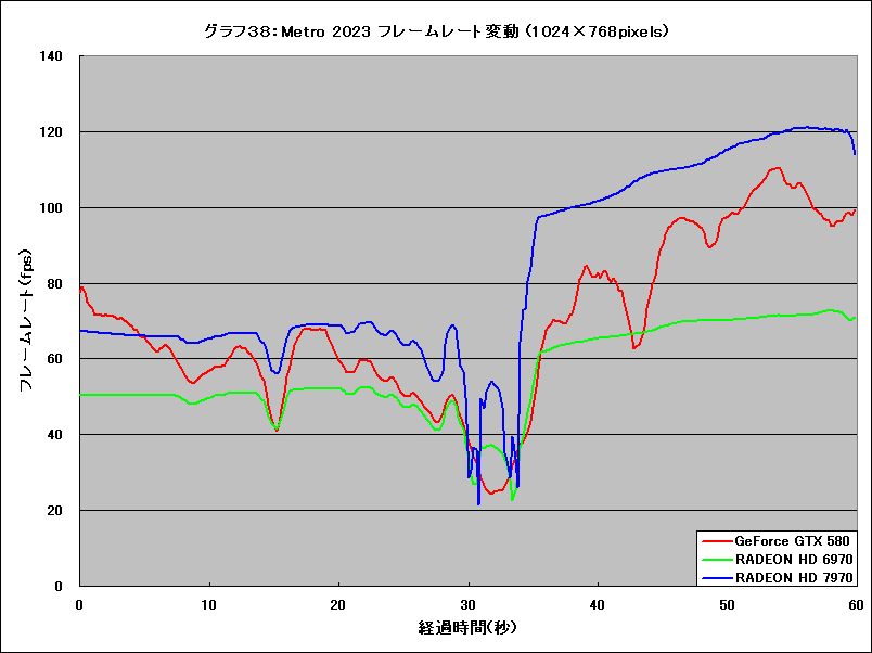 Graph38l
