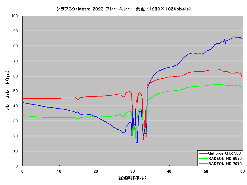 Graph39l