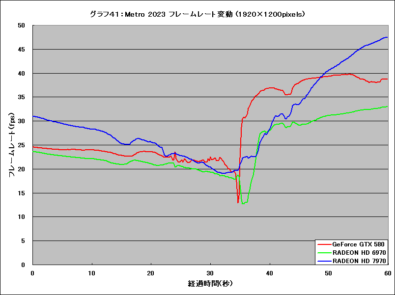 Graph41l