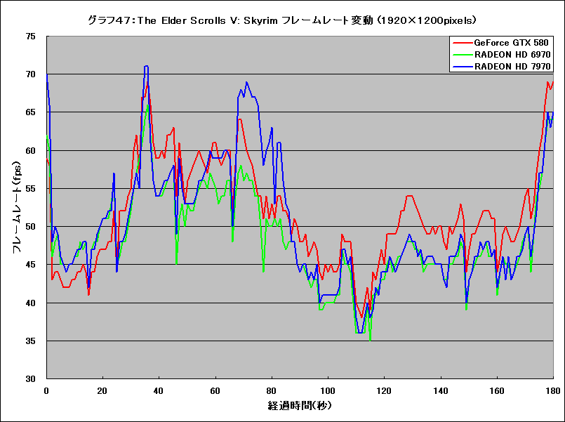 Graph47l