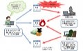 2011年の脅威を振り返り、2012年の脅威を展望する － IPAの今月の呼びかけ