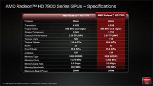 米AMD、7900シリーズ新モデル「Radeon HD 7950」 - TahitiベースのGPUコア