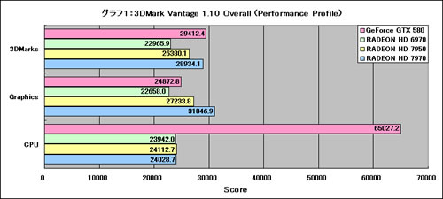 Graph01