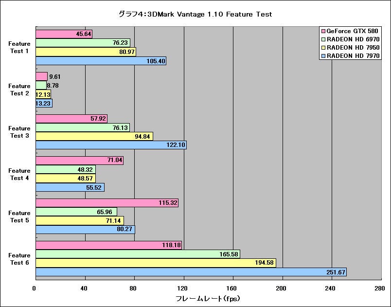 Graph04l