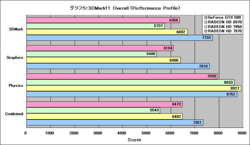 Graph05l