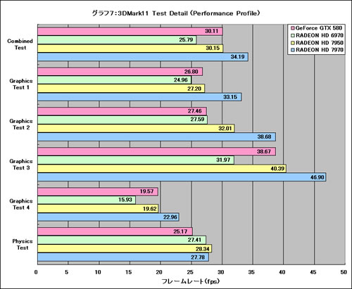 Graph07