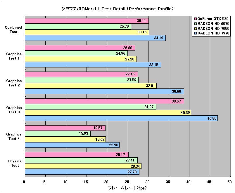 Graph07l