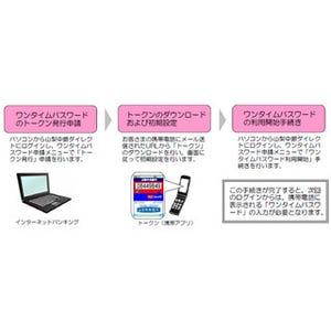 山梨中央銀行、インターネットバンキングでセキュリティ機能を強化