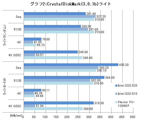 Graph02l