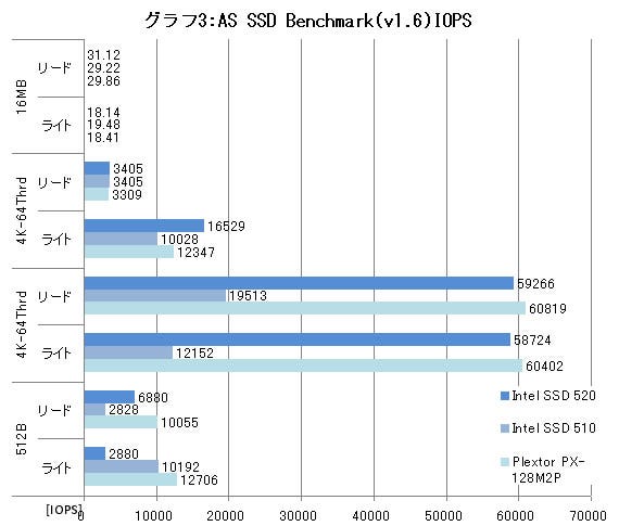 Graph03l