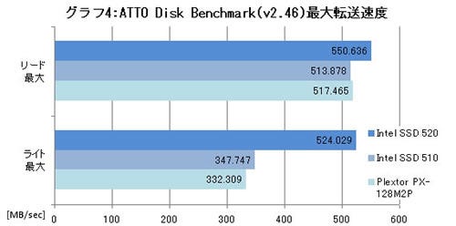 Graph04