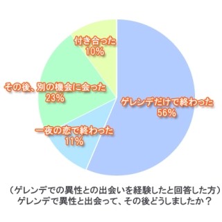 「ゲレンデの恋」の行く末は……?