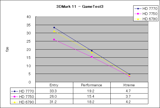 Graph12l