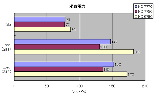 Graph15