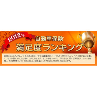 価格.com「自動車保険」満足度ランキング、イーデザイン損保が総合第1位に!