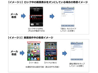 2012年3月13日より、au版のiPhone 4SでEメール着信通知機能が利用可能に