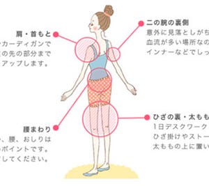 20代～50代女性の4人に1人が春に肩こり - 花王