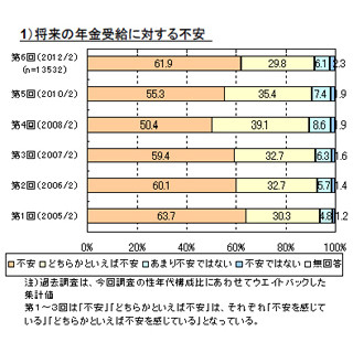 明治安田生命 契約者専用webサイト Myほけんページ を開設 マイナビニュース