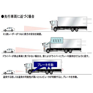 国交省、貨物車の追突事故を防ぐ"衝突被害軽減ブレーキ"の技術基準を策定