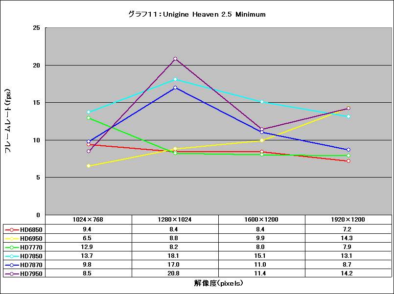 Graph11l