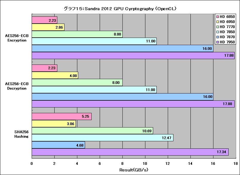 Graph15l