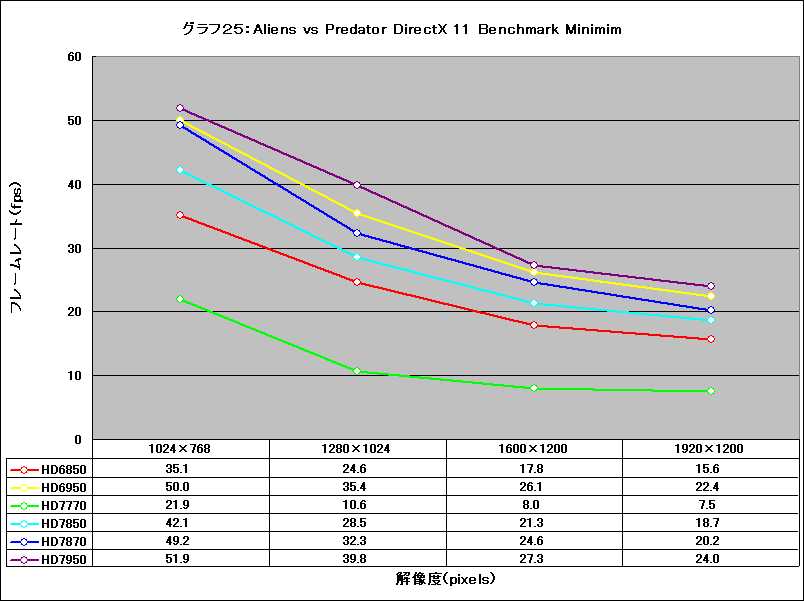 Graph25l