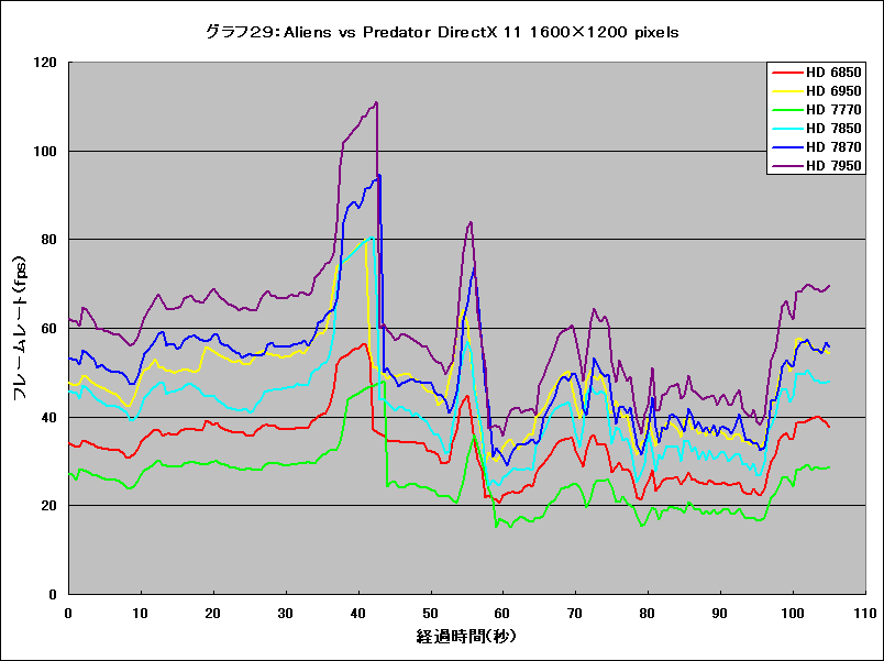 Graph29l