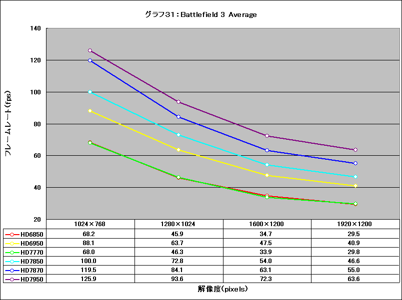 Graph31l
