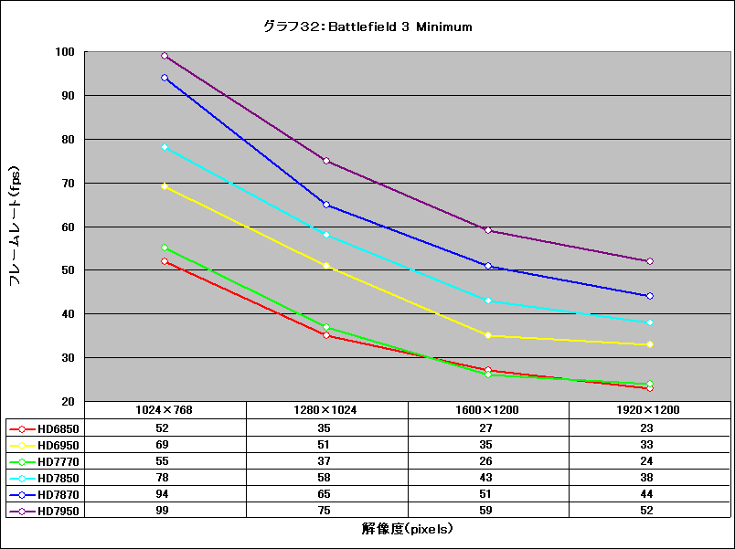Graph32l