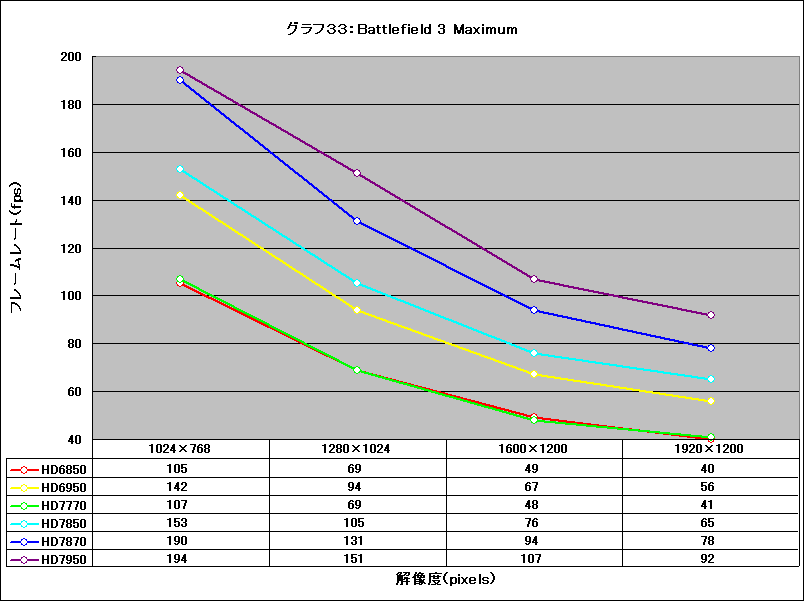 Graph33l