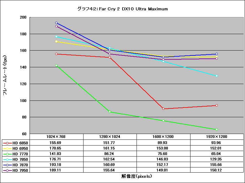 Graph42l