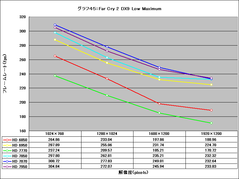 Graph45l