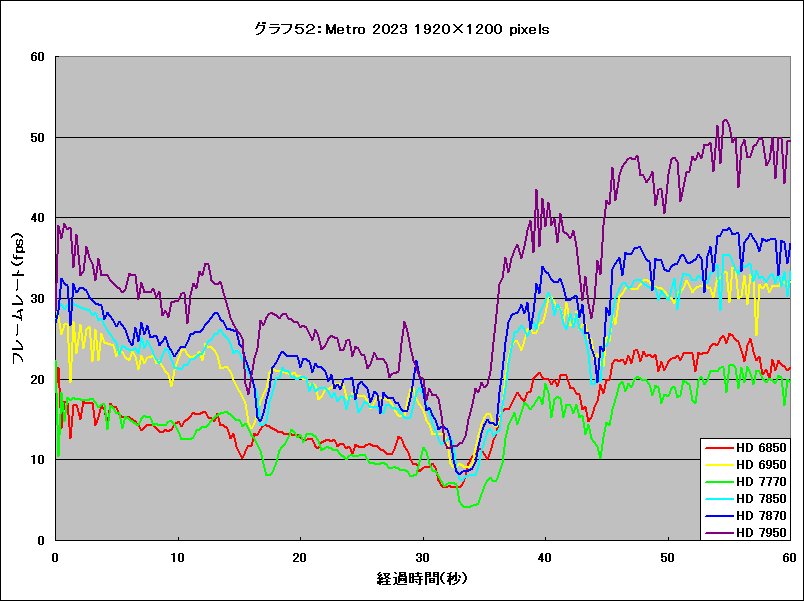 Graph52l