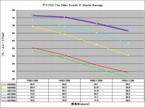 Graph53