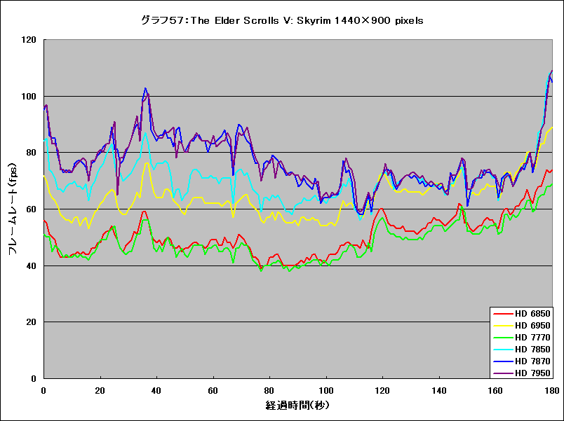 Graph57l