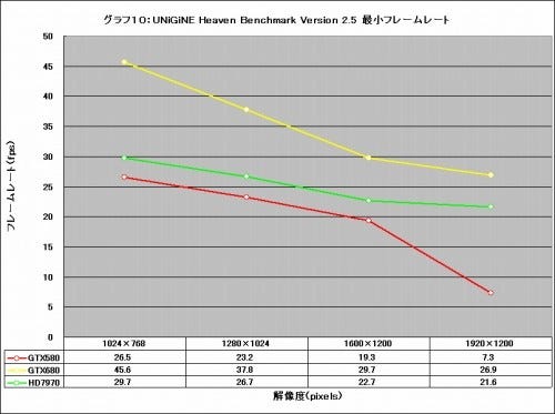 Graph10