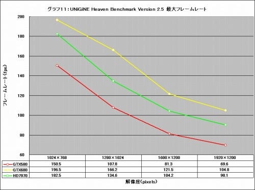 Graph11