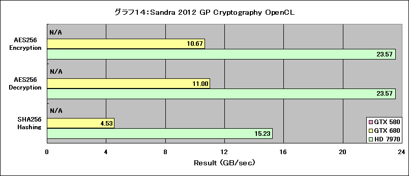 Graph14l
