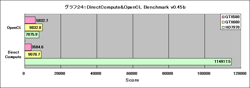 Graph24l