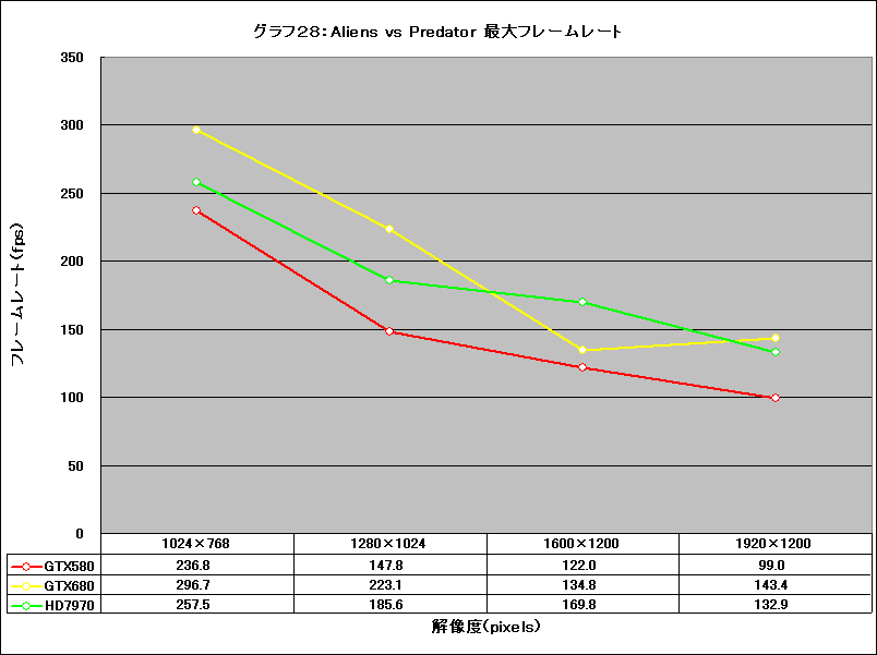 Graph28l